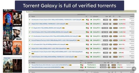 Best Torrent Sites in 2024 – Safe & Working .